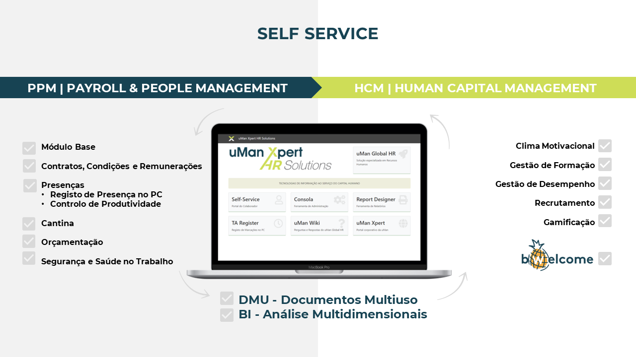 self service