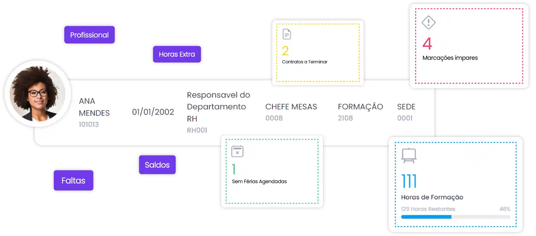 Dashboard de Recursos Humanos uMan Global HR