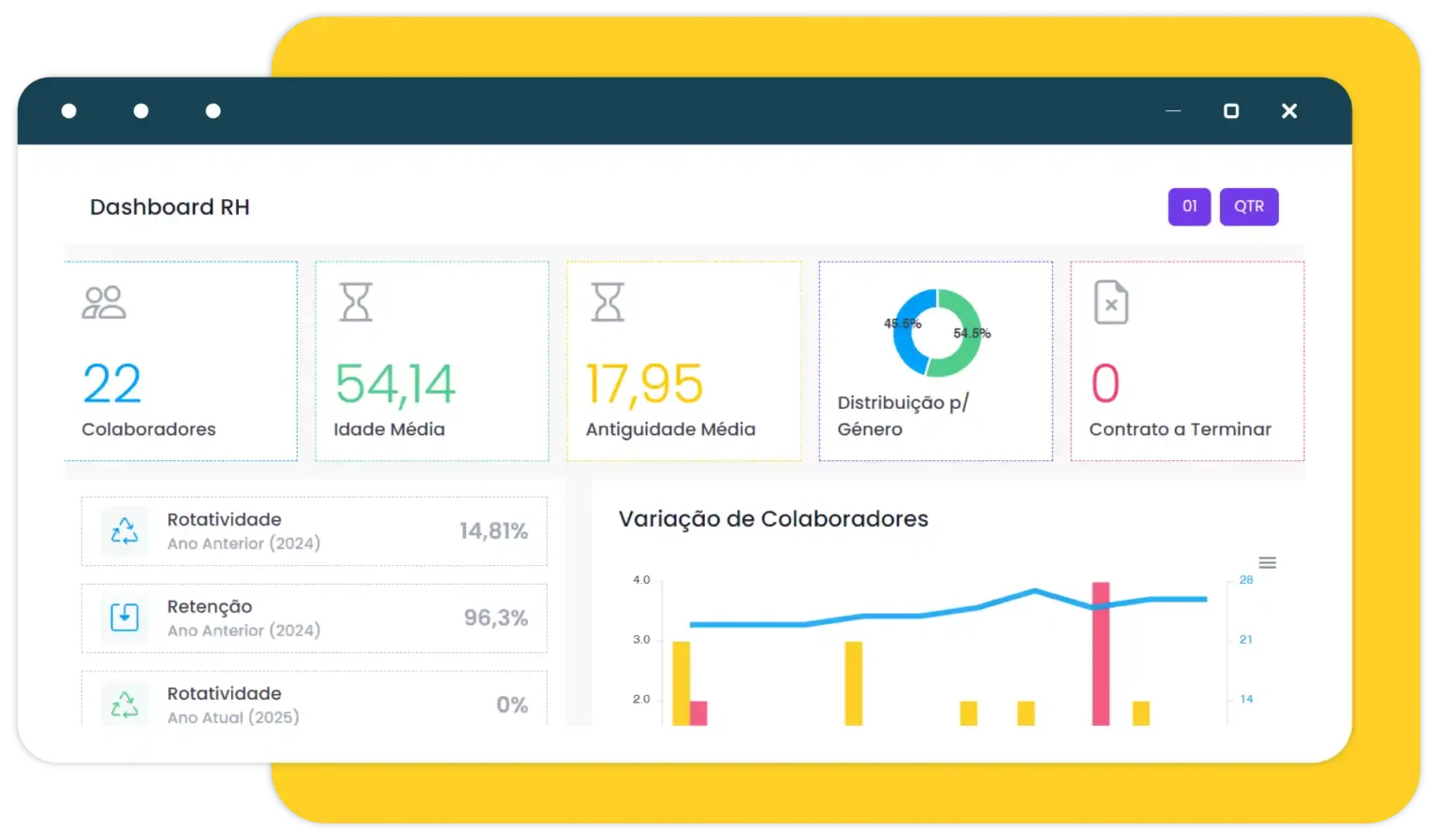 Dashboards do uMan Global HR, com métricas, objetivos e avaliações de colaboradores.