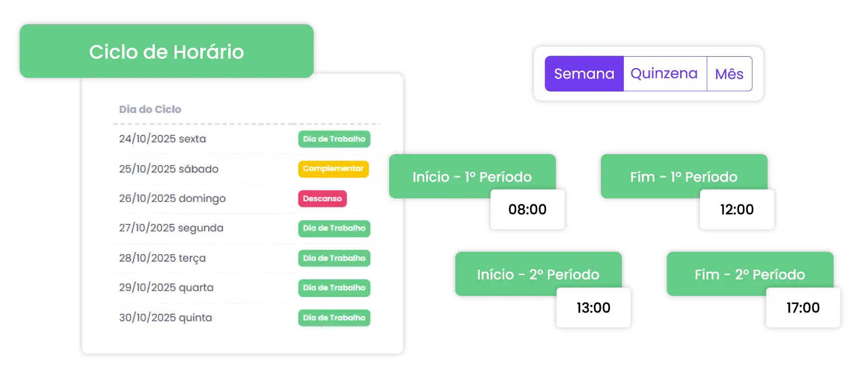 Dashboard do Controlo de Presenças uMan Global HR