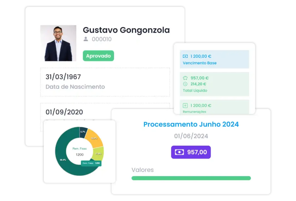 Dashboard do módulo de Processamento Salarial da uMan Global HR, mostrando gráficos, recibos e informações de um colaborador.