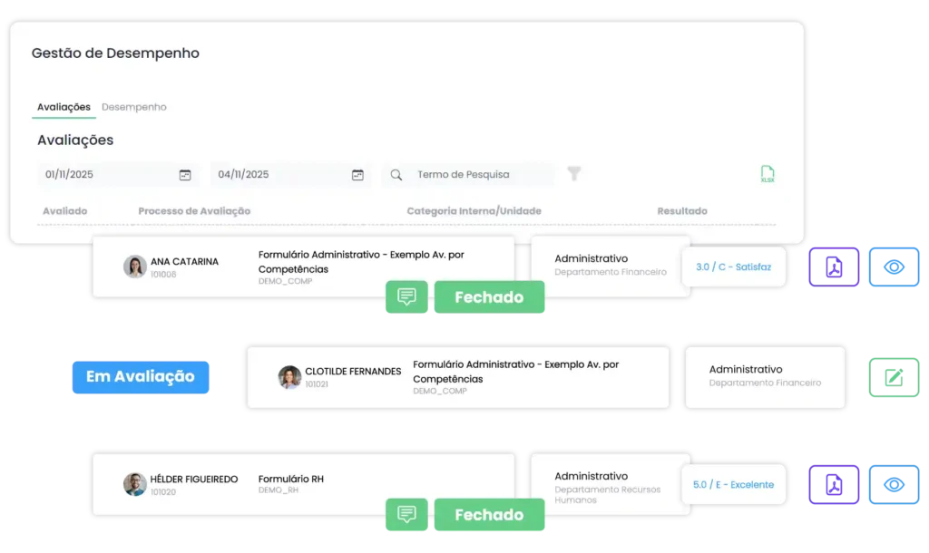 Painel de Gestão de Desempenho e Avaliações de Colaboradores no software uMan Global HR, com métricas, objetivos e relatórios de desempenho.