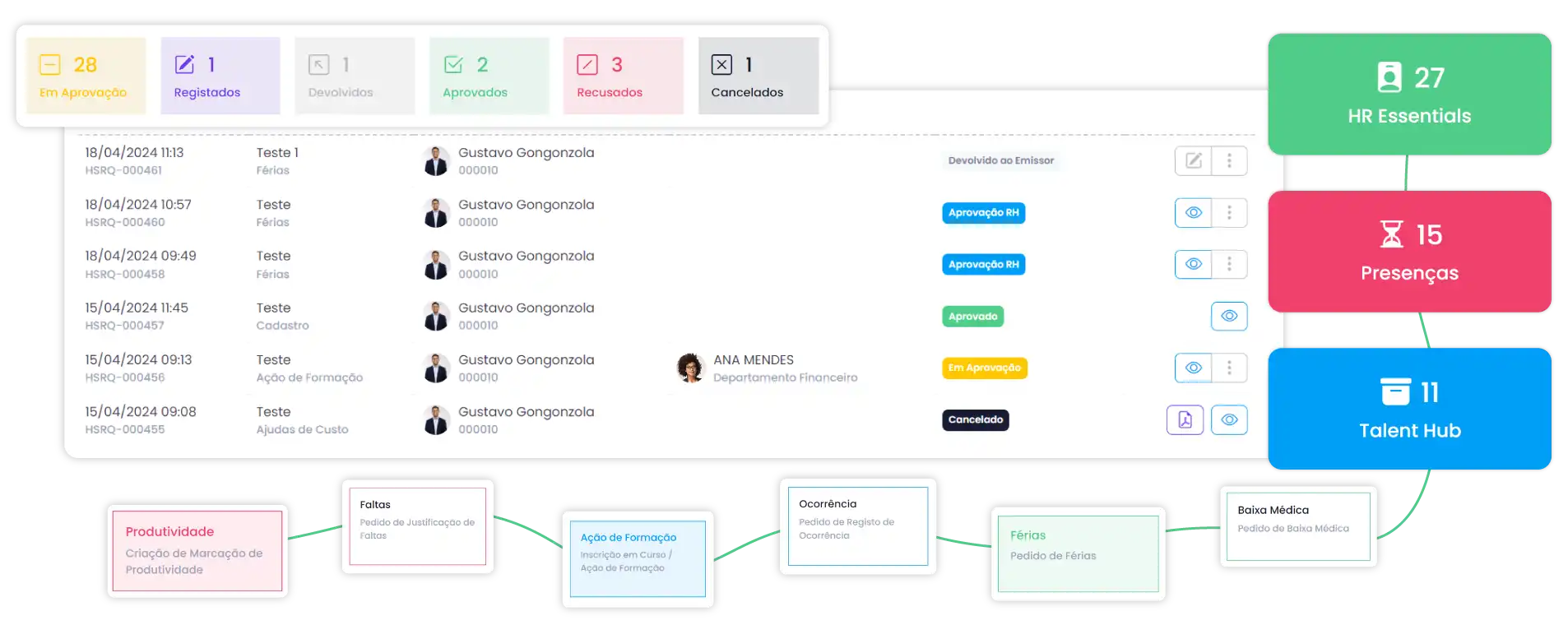 Interface Portal do Colaborador